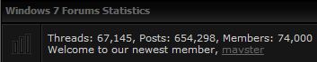 Most Users Online-7400-members.jpg