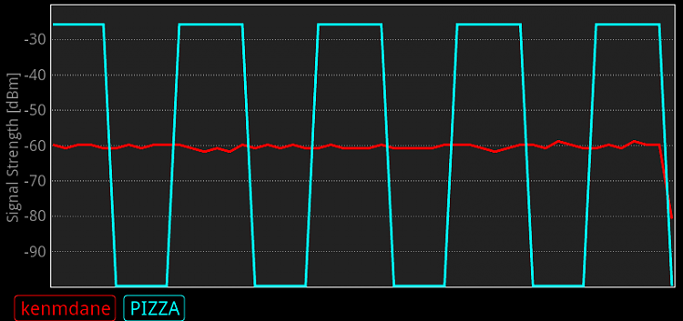 Weird signal from my WiFi router...-comparr.png