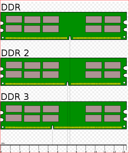 Solved a MotherBoard Run DDR2 Memory Windows 10 Forums