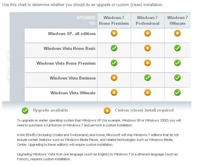 Windows 7 Upgrade Paths - FAQ-win7-upgrade-paths.jpg